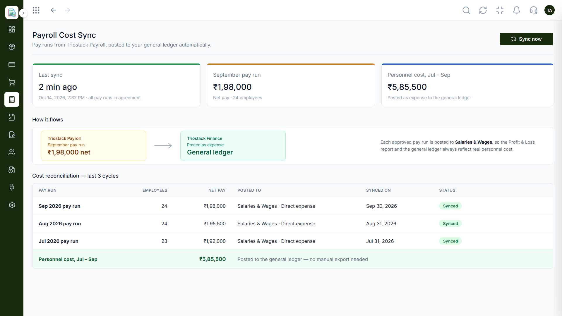 Finance payroll cost sync with the latest sync status, the September pay run posted to the general ledger, and a reconciliation of the last three pay cycles