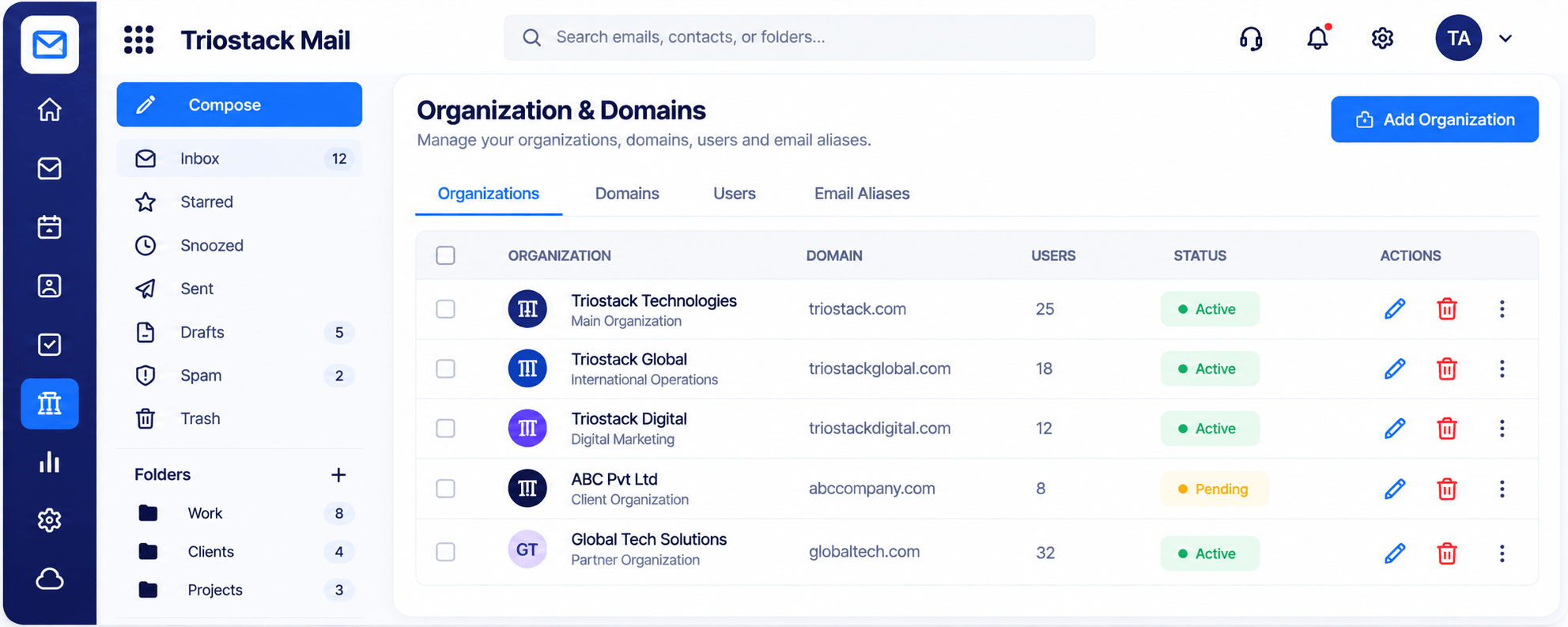 Triostack Mail organization and domains with organization, domain, users, status, and actions, and tabs for organizations, domains, users, and email aliases