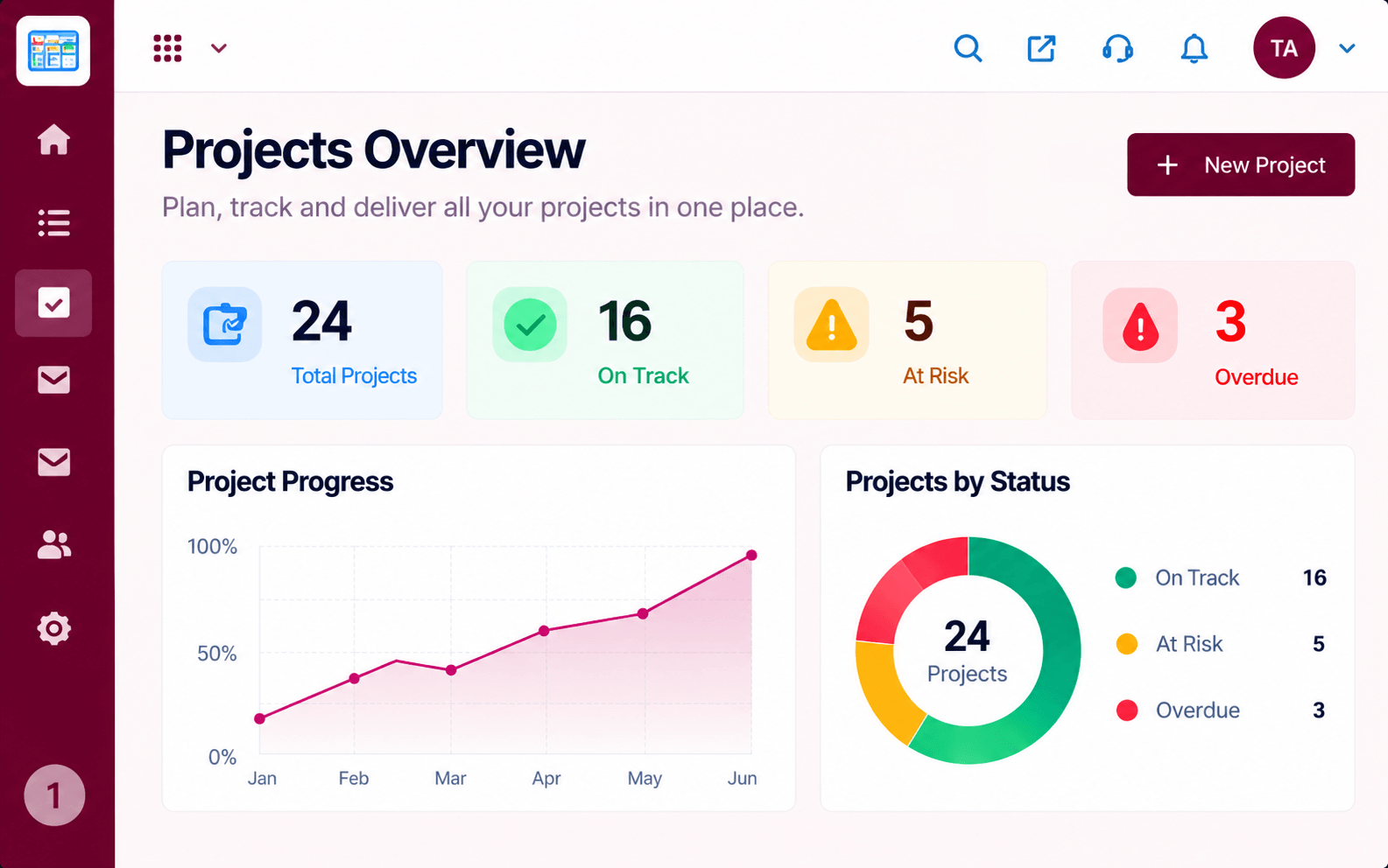 Triostack Projects overview with total, on track, at risk, and overdue projects, a progress trend, and projects by status